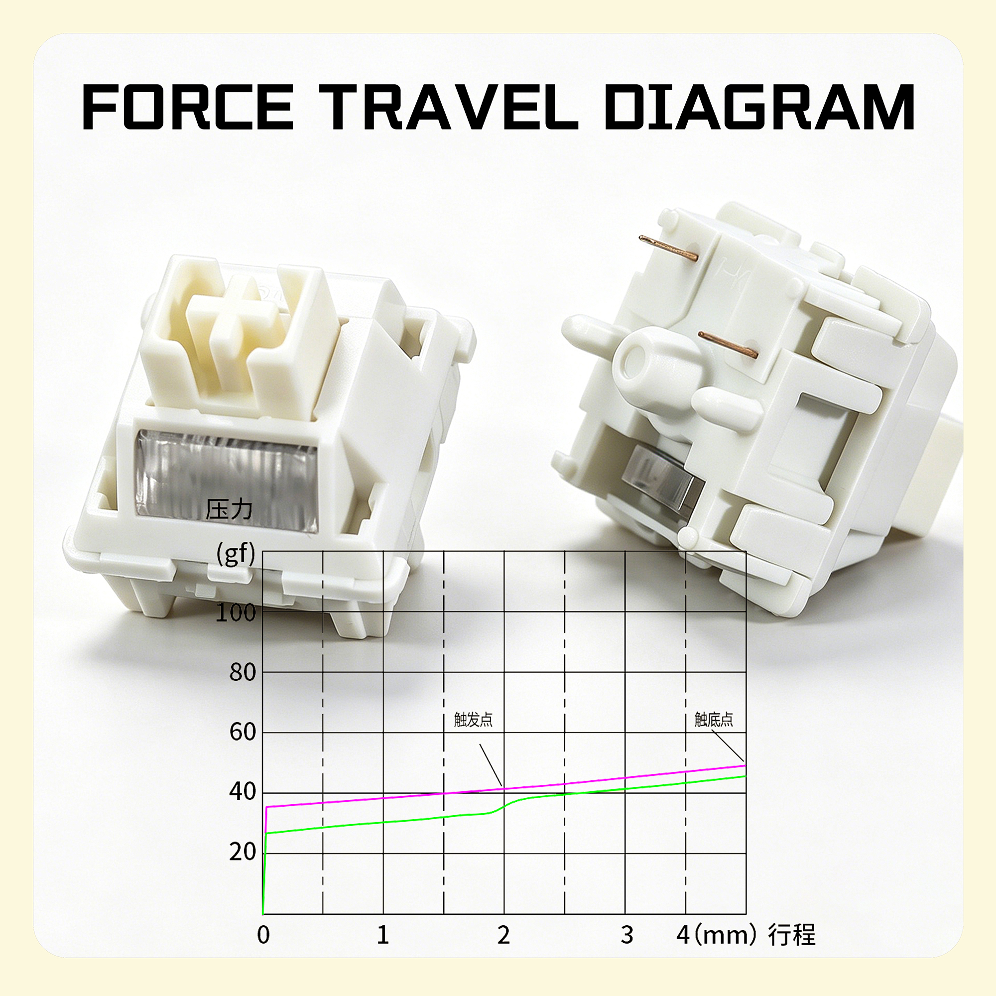 Keycool Walk Snow Switch White - Gaming Accessories White incelemesi ve fiyatı