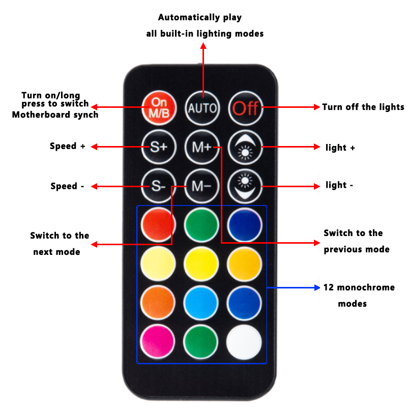 ICE Whale K10 1 to 10 PWM&ARGB - Fan Hub Rgb Controller incelemesi ve fiyatı