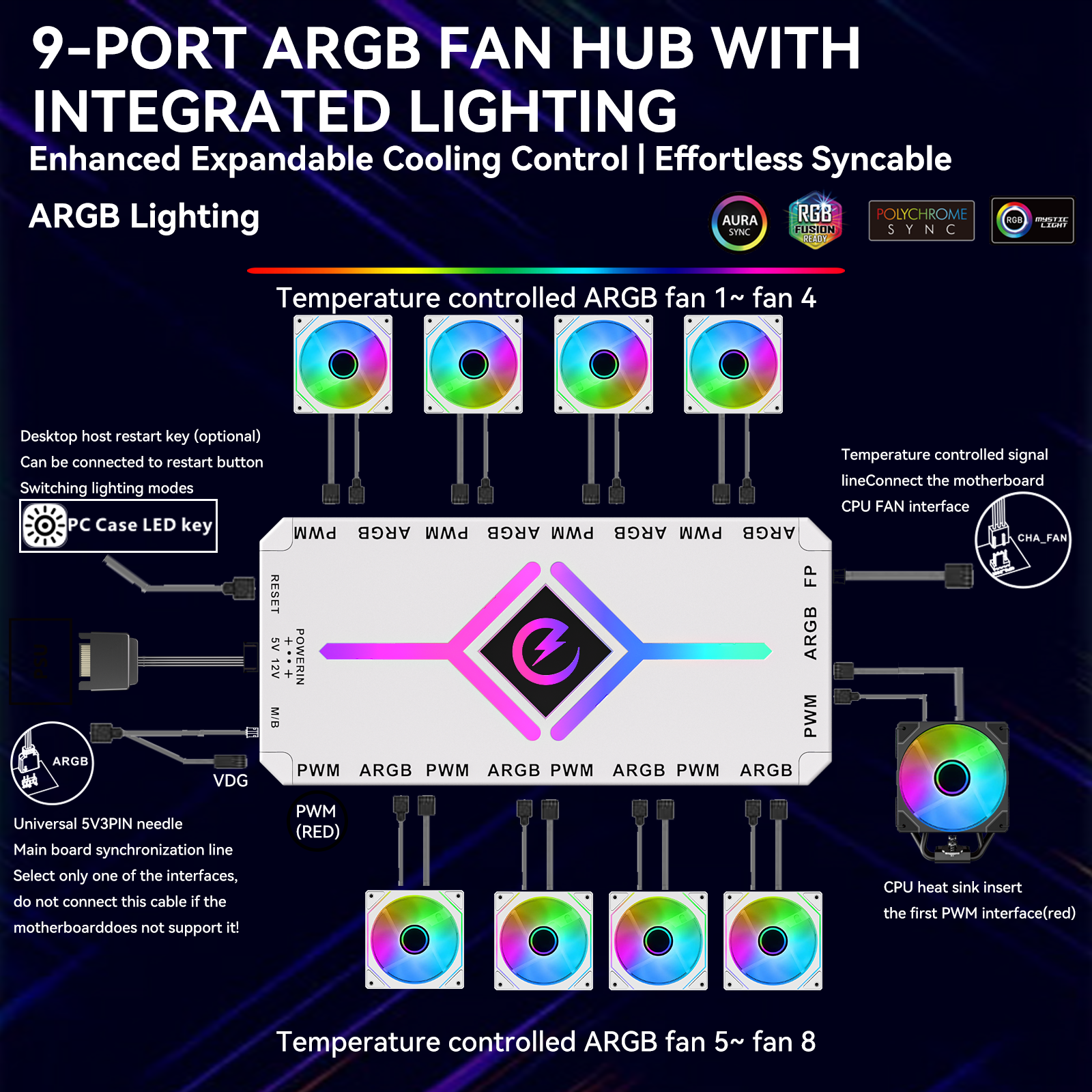 Zezzio Z-H8 9-PORT ARGB＆PWM HU - Fan Hub Rgb Controller incelemesi ve fiyatı