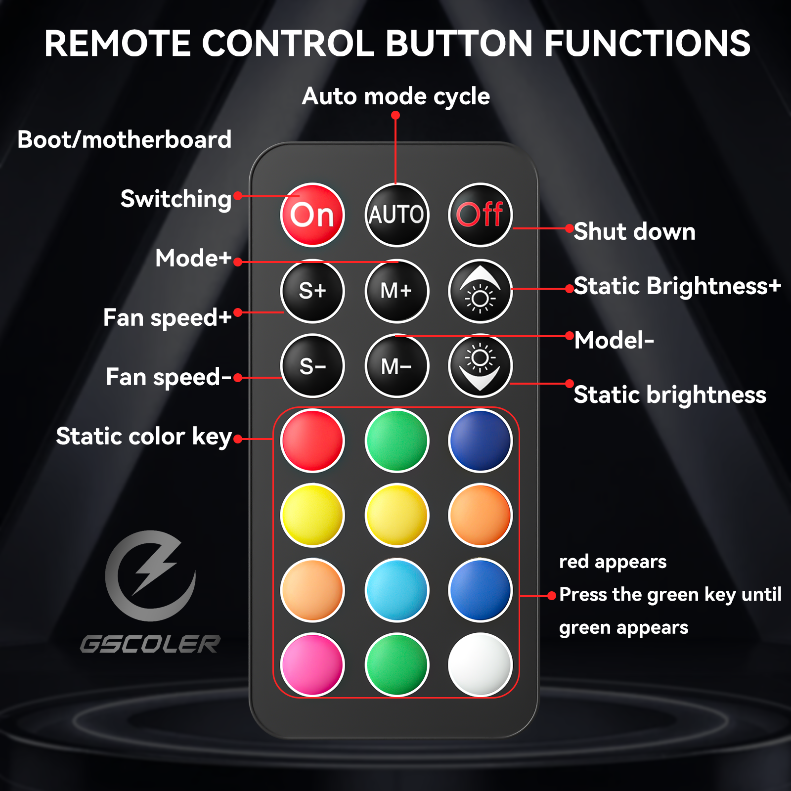 Zezzio Z-H8 9-PORT ARGB＆PWM HU - Fan Hub Rgb Controller incelemesi ve fiyatı